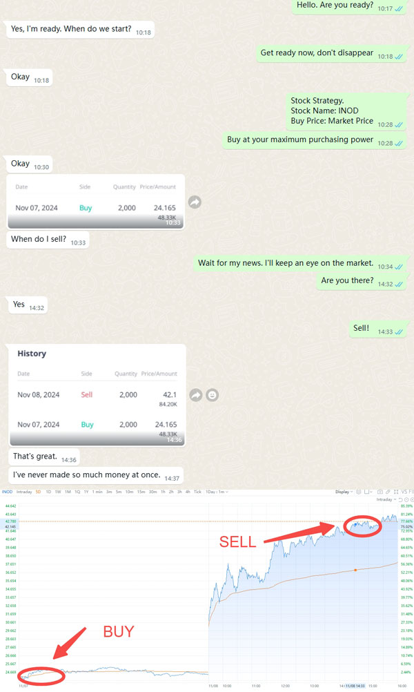 Market signal analysis examples