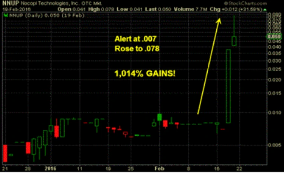 NNUP market pattern analysis example