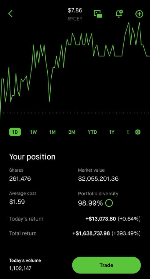 Market analysis interface showing chart patterns